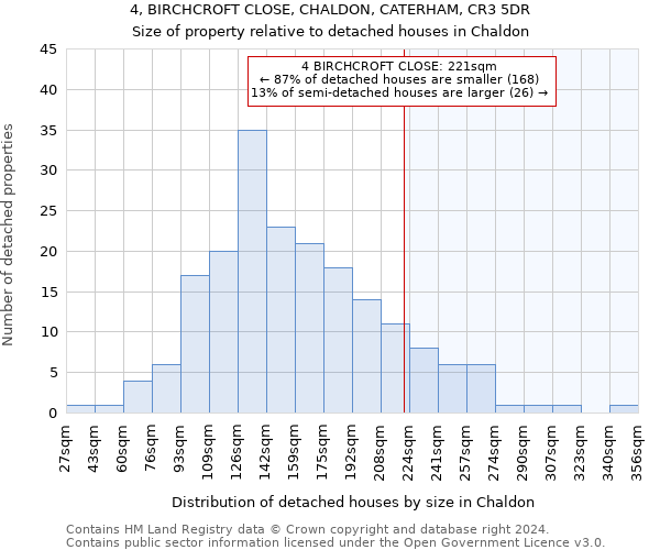 4, BIRCHCROFT CLOSE, CHALDON, CATERHAM, CR3 5DR: Size of property relative to detached houses in Chaldon