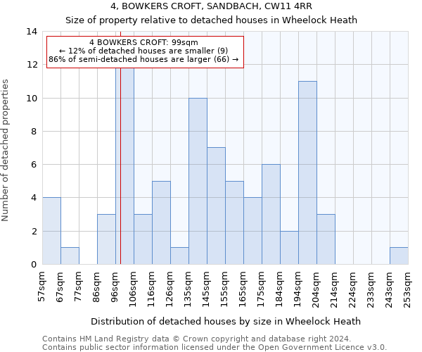 4, BOWKERS CROFT, SANDBACH, CW11 4RR: Size of property relative to detached houses in Wheelock Heath