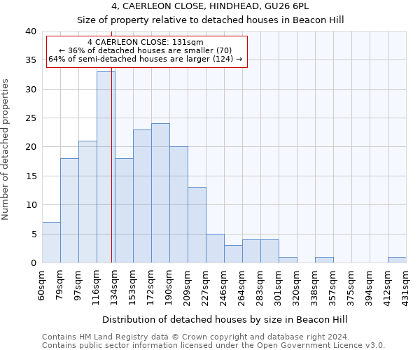 4, CAERLEON CLOSE, HINDHEAD, GU26 6PL: Size of property relative to detached houses in Beacon Hill