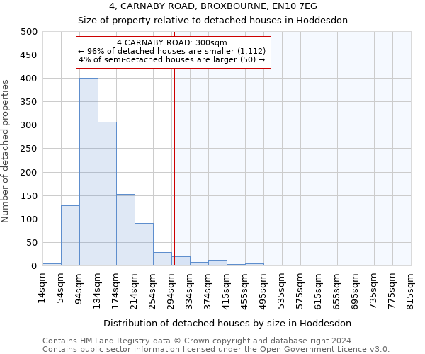 4, CARNABY ROAD, BROXBOURNE, EN10 7EG: Size of property relative to detached houses in Hoddesdon