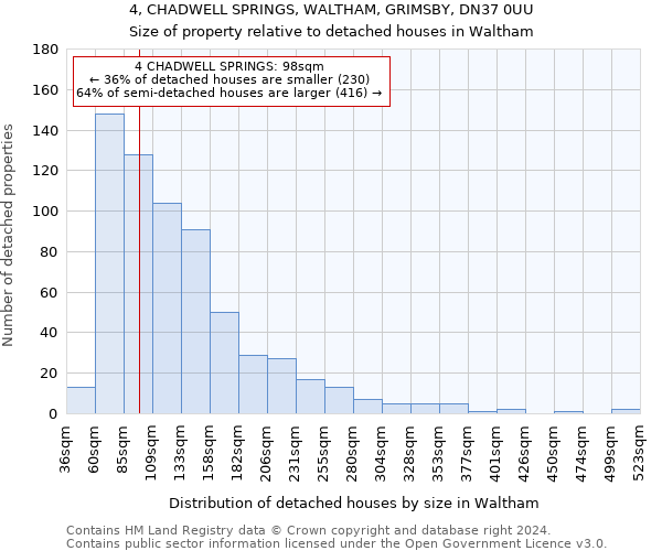 4, CHADWELL SPRINGS, WALTHAM, GRIMSBY, DN37 0UU: Size of property relative to detached houses in Waltham