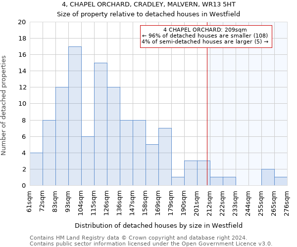 4, CHAPEL ORCHARD, CRADLEY, MALVERN, WR13 5HT: Size of property relative to detached houses in Westfield