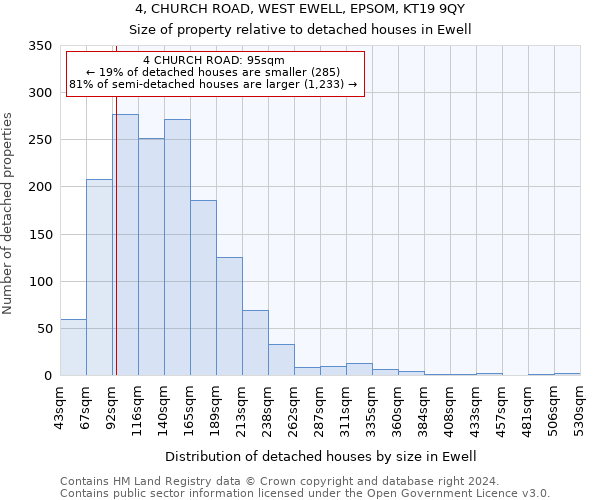 4, CHURCH ROAD, WEST EWELL, EPSOM, KT19 9QY: Size of property relative to detached houses in Ewell