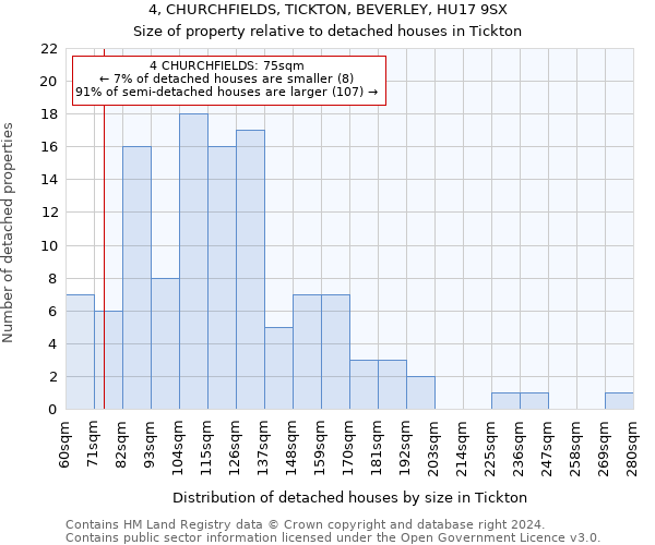 4, CHURCHFIELDS, TICKTON, BEVERLEY, HU17 9SX: Size of property relative to detached houses in Tickton