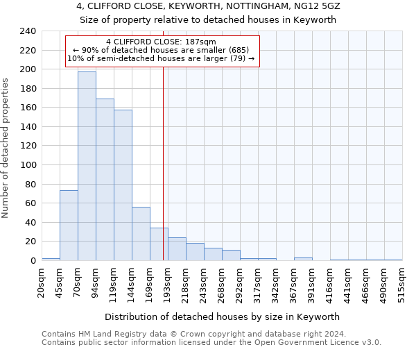 4, CLIFFORD CLOSE, KEYWORTH, NOTTINGHAM, NG12 5GZ: Size of property relative to detached houses in Keyworth