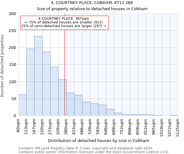 4, COURTNEY PLACE, COBHAM, KT11 2BE: Size of property relative to detached houses in Cobham