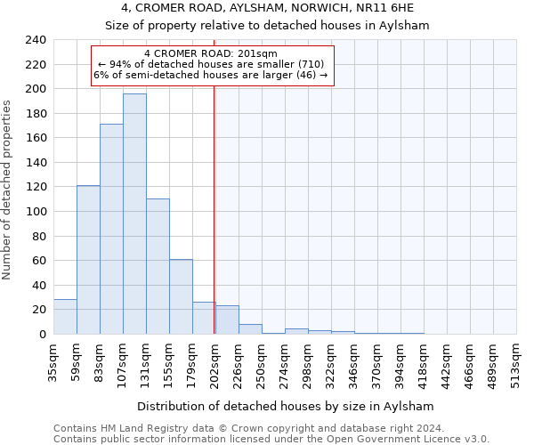 4, CROMER ROAD, AYLSHAM, NORWICH, NR11 6HE: Size of property relative to detached houses in Aylsham