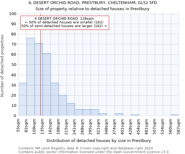 4, DESERT ORCHID ROAD, PRESTBURY, CHELTENHAM, GL52 5FD: Size of property relative to detached houses in Prestbury