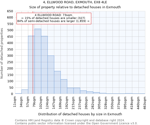 4, ELLWOOD ROAD, EXMOUTH, EX8 4LE: Size of property relative to detached houses in Exmouth