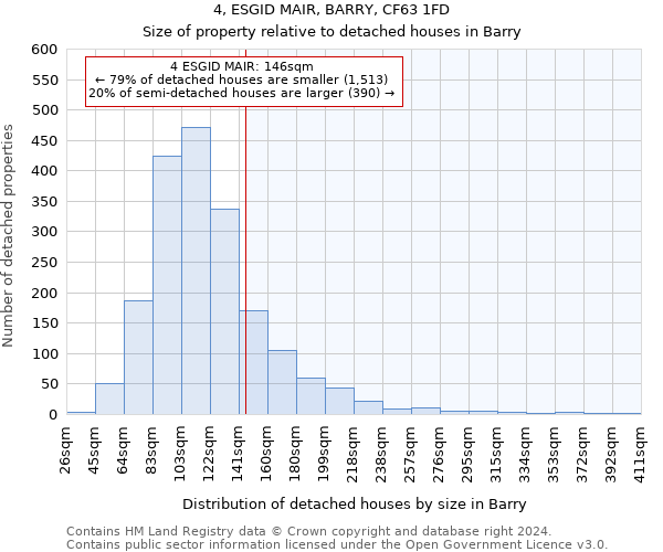 4, ESGID MAIR, BARRY, CF63 1FD: Size of property relative to detached houses in Barry