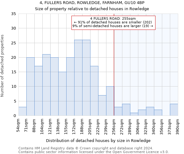 4, FULLERS ROAD, ROWLEDGE, FARNHAM, GU10 4BP: Size of property relative to detached houses in Rowledge