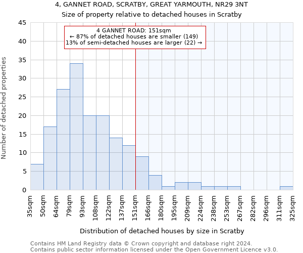 4, GANNET ROAD, SCRATBY, GREAT YARMOUTH, NR29 3NT: Size of property relative to detached houses in Scratby