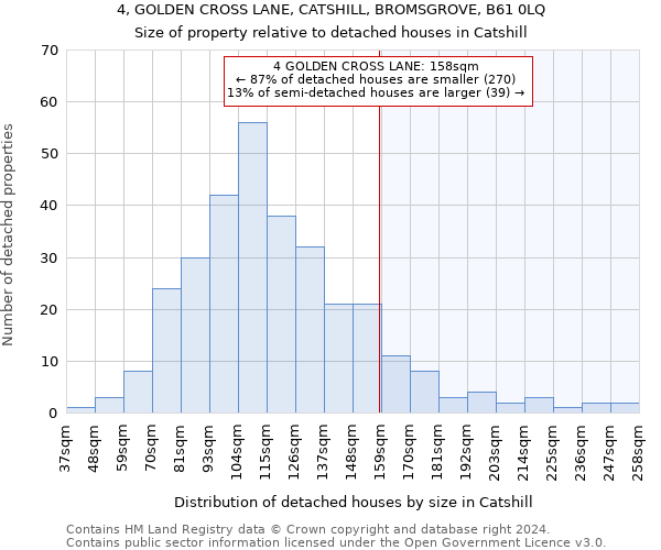 4, GOLDEN CROSS LANE, CATSHILL, BROMSGROVE, B61 0LQ: Size of property relative to detached houses in Catshill