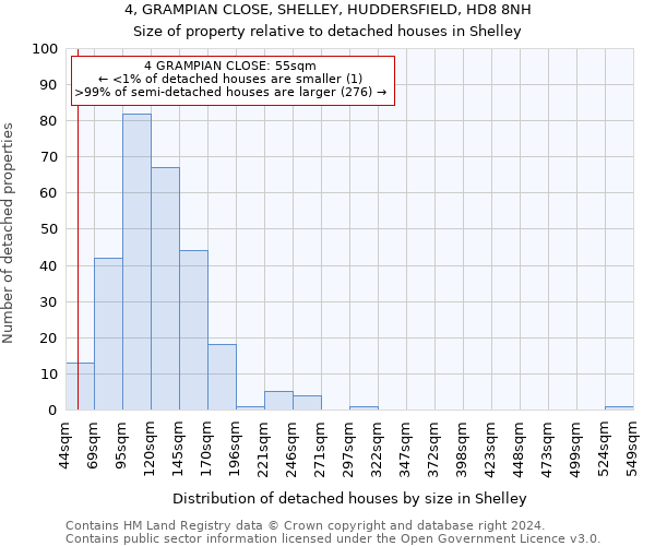 4, GRAMPIAN CLOSE, SHELLEY, HUDDERSFIELD, HD8 8NH: Size of property relative to detached houses in Shelley