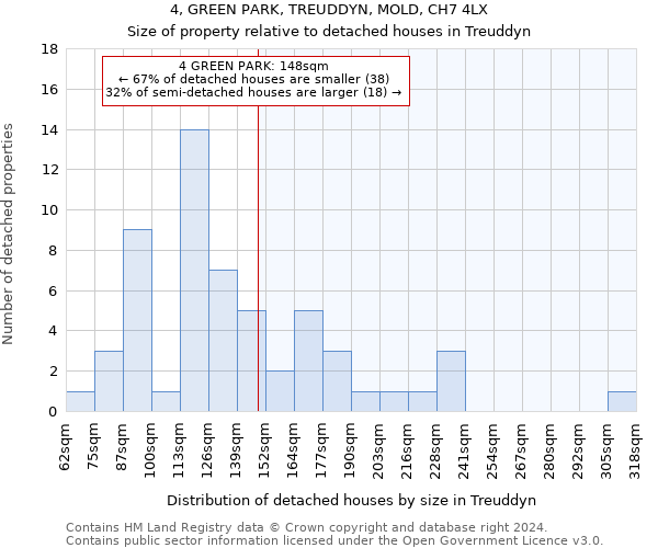 4, GREEN PARK, TREUDDYN, MOLD, CH7 4LX: Size of property relative to detached houses in Treuddyn