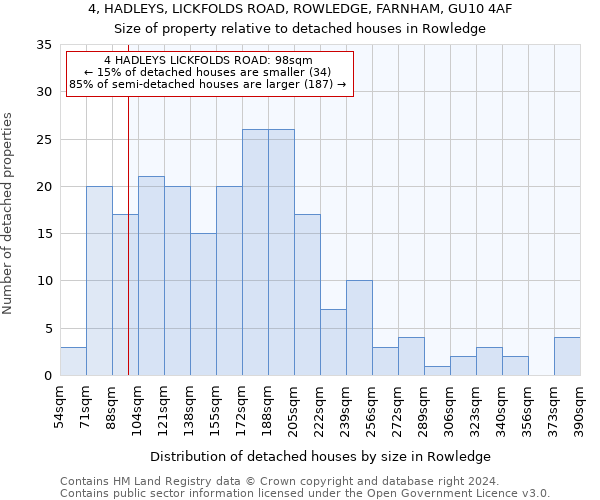 4, HADLEYS, LICKFOLDS ROAD, ROWLEDGE, FARNHAM, GU10 4AF: Size of property relative to detached houses in Rowledge