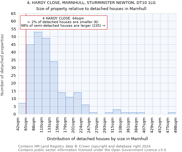 4, HARDY CLOSE, MARNHULL, STURMINSTER NEWTON, DT10 1LG: Size of property relative to detached houses in Marnhull