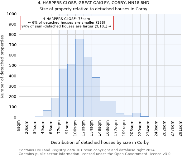 4, HARPERS CLOSE, GREAT OAKLEY, CORBY, NN18 8HD: Size of property relative to detached houses in Corby