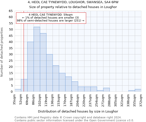 4, HEOL CAE TYNEWYDD, LOUGHOR, SWANSEA, SA4 6PW: Size of property relative to detached houses in Loughor