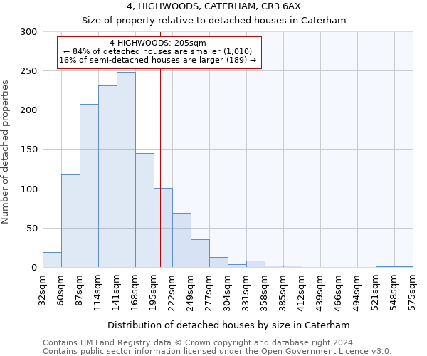 4, HIGHWOODS, CATERHAM, CR3 6AX: Size of property relative to detached houses in Caterham