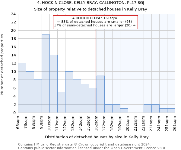 4, HOCKIN CLOSE, KELLY BRAY, CALLINGTON, PL17 8GJ: Size of property relative to detached houses in Kelly Bray