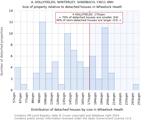 4, HOLLYFIELDS, WINTERLEY, SANDBACH, CW11 4NH: Size of property relative to detached houses in Wheelock Heath