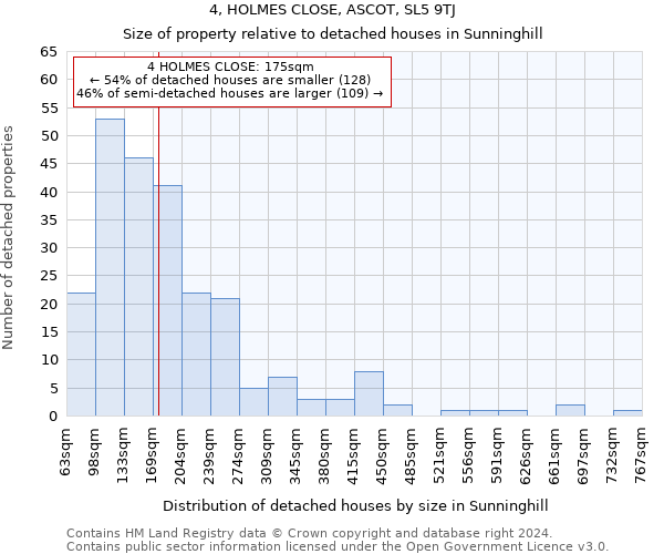 4, HOLMES CLOSE, ASCOT, SL5 9TJ: Size of property relative to detached houses in Sunninghill