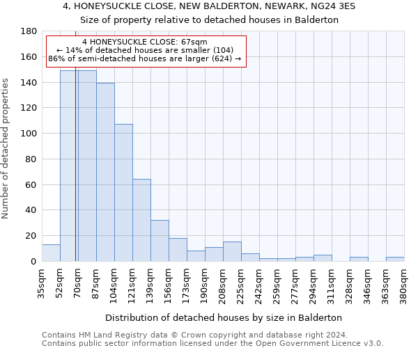 4, HONEYSUCKLE CLOSE, NEW BALDERTON, NEWARK, NG24 3ES: Size of property relative to detached houses in Balderton