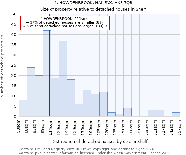 4, HOWDENBROOK, HALIFAX, HX3 7QB: Size of property relative to detached houses in Shelf