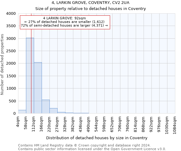 4, LARKIN GROVE, COVENTRY, CV2 2UA: Size of property relative to detached houses in Coventry