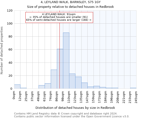 4, LEYLAND WALK, BARNSLEY, S75 1GY: Size of property relative to detached houses in Redbrook