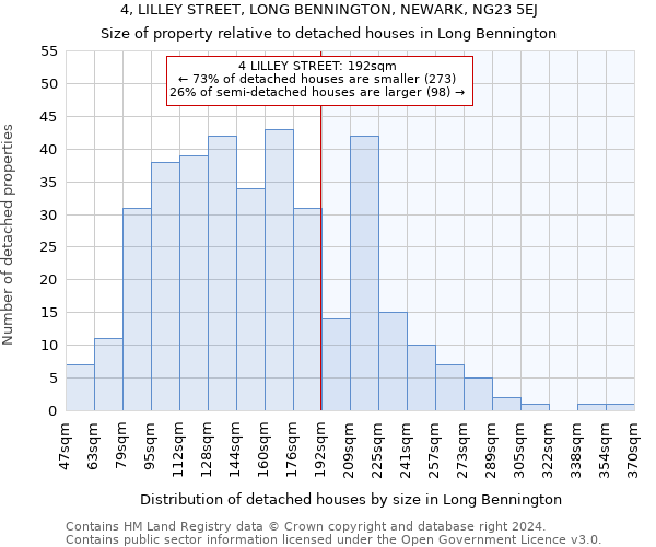 4, LILLEY STREET, LONG BENNINGTON, NEWARK, NG23 5EJ: Size of property relative to detached houses in Long Bennington