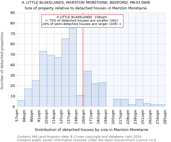 4, LITTLE BLAKELANDS, MARSTON MORETAINE, BEDFORD, MK43 0WB: Size of property relative to detached houses in Marston Moretaine