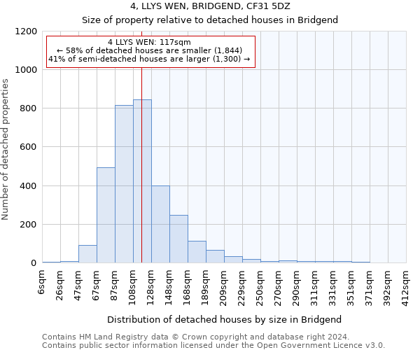 4, LLYS WEN, BRIDGEND, CF31 5DZ: Size of property relative to detached houses in Bridgend