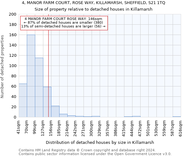 4, MANOR FARM COURT, ROSE WAY, KILLAMARSH, SHEFFIELD, S21 1TQ: Size of property relative to detached houses in Killamarsh