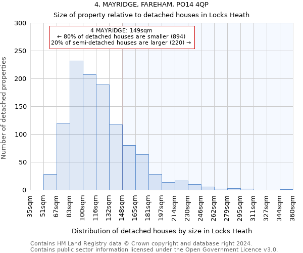 4, MAYRIDGE, FAREHAM, PO14 4QP: Size of property relative to detached houses in Locks Heath