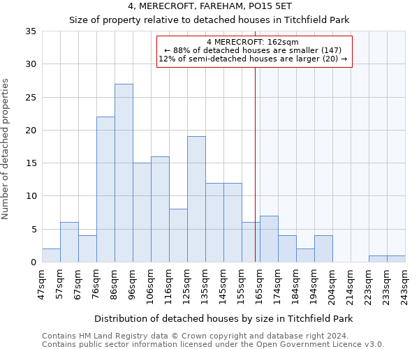 4, MERECROFT, FAREHAM, PO15 5ET: Size of property relative to detached houses in Titchfield Park