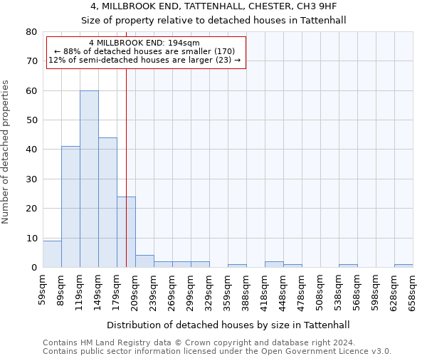 4, MILLBROOK END, TATTENHALL, CHESTER, CH3 9HF: Size of property relative to detached houses in Tattenhall