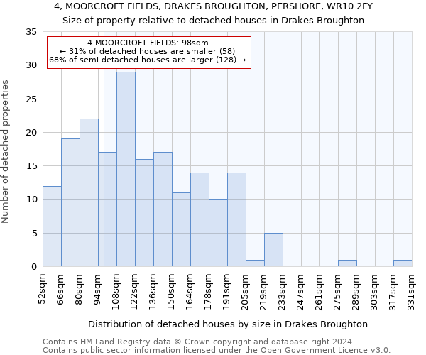 4, MOORCROFT FIELDS, DRAKES BROUGHTON, PERSHORE, WR10 2FY: Size of property relative to detached houses in Drakes Broughton