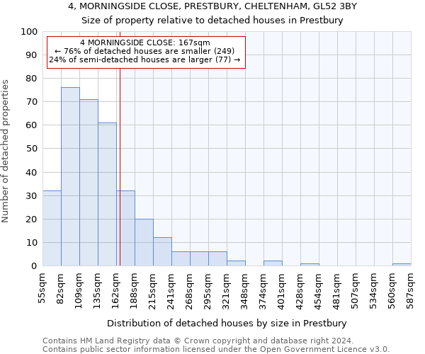 4, MORNINGSIDE CLOSE, PRESTBURY, CHELTENHAM, GL52 3BY: Size of property relative to detached houses in Prestbury