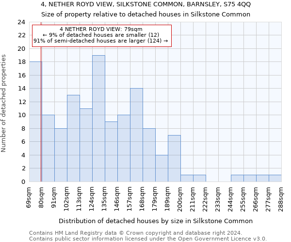 4, NETHER ROYD VIEW, SILKSTONE COMMON, BARNSLEY, S75 4QQ: Size of property relative to detached houses in Silkstone Common