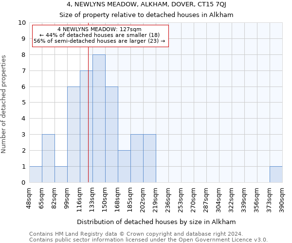 4, NEWLYNS MEADOW, ALKHAM, DOVER, CT15 7QJ: Size of property relative to detached houses in Alkham