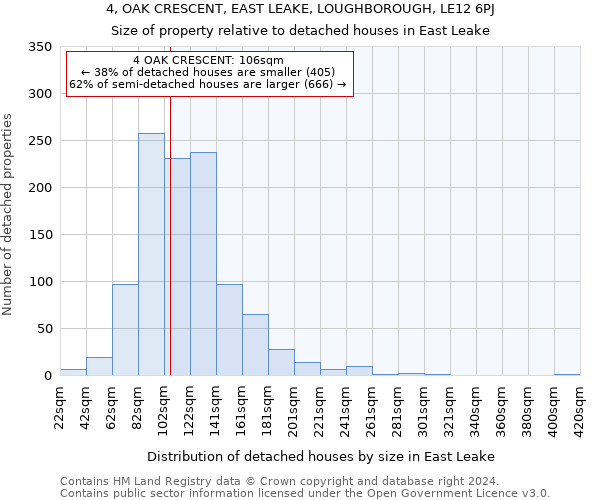 4, OAK CRESCENT, EAST LEAKE, LOUGHBOROUGH, LE12 6PJ: Size of property relative to detached houses in East Leake