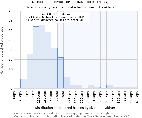 4, OAKFIELD, HAWKHURST, CRANBROOK, TN18 4JR: Size of property relative to detached houses in Hawkhurst