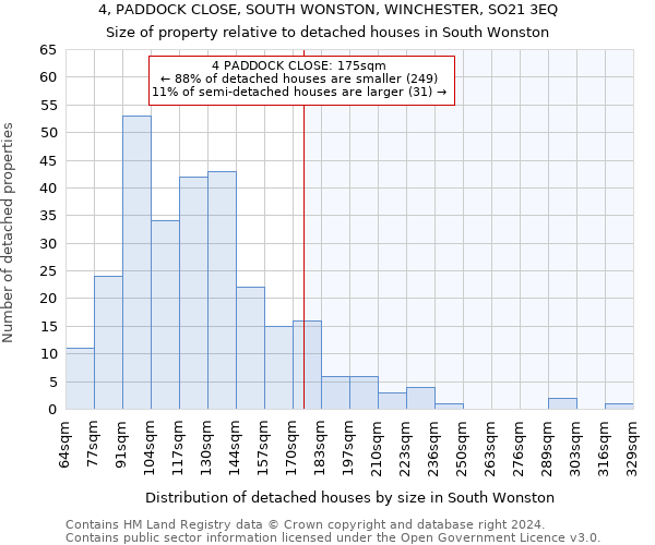 4, PADDOCK CLOSE, SOUTH WONSTON, WINCHESTER, SO21 3EQ: Size of property relative to detached houses in South Wonston