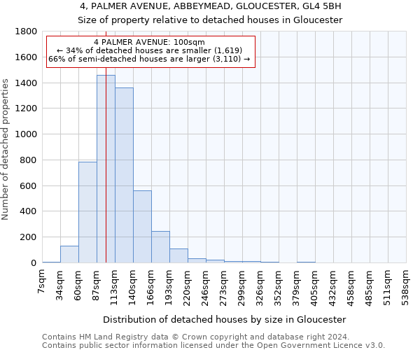 4, PALMER AVENUE, ABBEYMEAD, GLOUCESTER, GL4 5BH: Size of property relative to detached houses in Gloucester