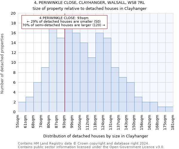 4, PERIWINKLE CLOSE, CLAYHANGER, WALSALL, WS8 7RL: Size of property relative to detached houses in Clayhanger