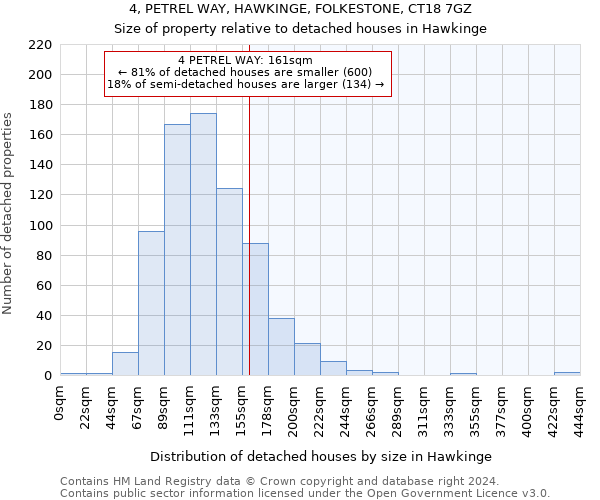 4, PETREL WAY, HAWKINGE, FOLKESTONE, CT18 7GZ: Size of property relative to detached houses in Hawkinge