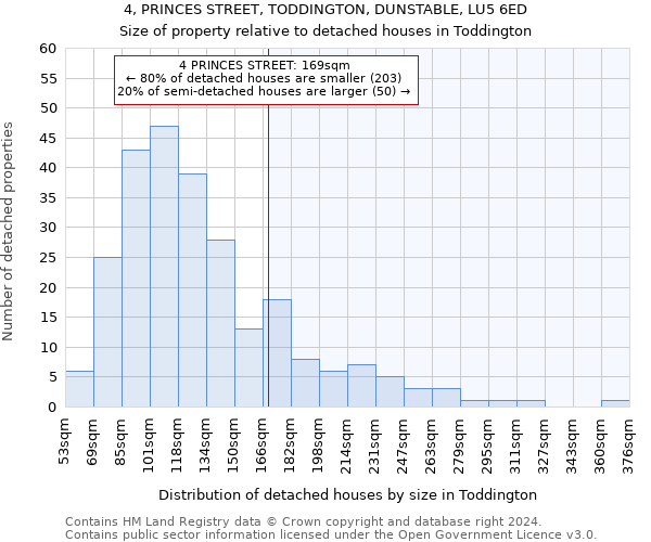 4, PRINCES STREET, TODDINGTON, DUNSTABLE, LU5 6ED: Size of property relative to detached houses in Toddington