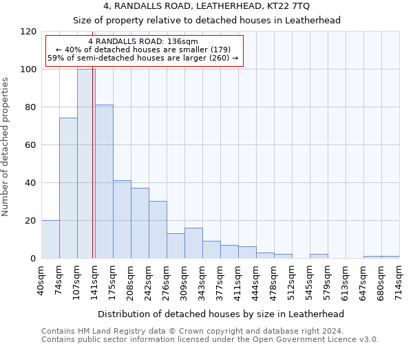 4, RANDALLS ROAD, LEATHERHEAD, KT22 7TQ: Size of property relative to detached houses in Leatherhead